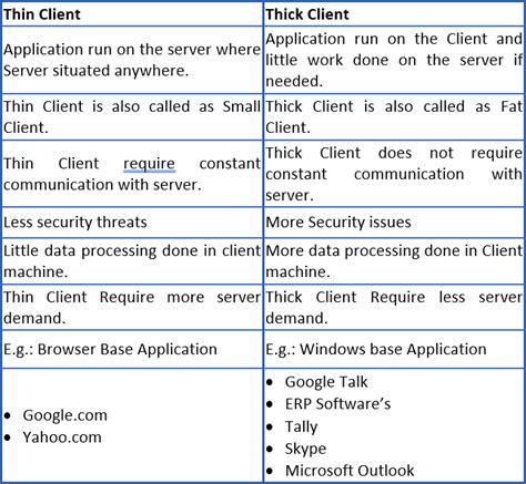 Practical thick client application penetration testing using damn .